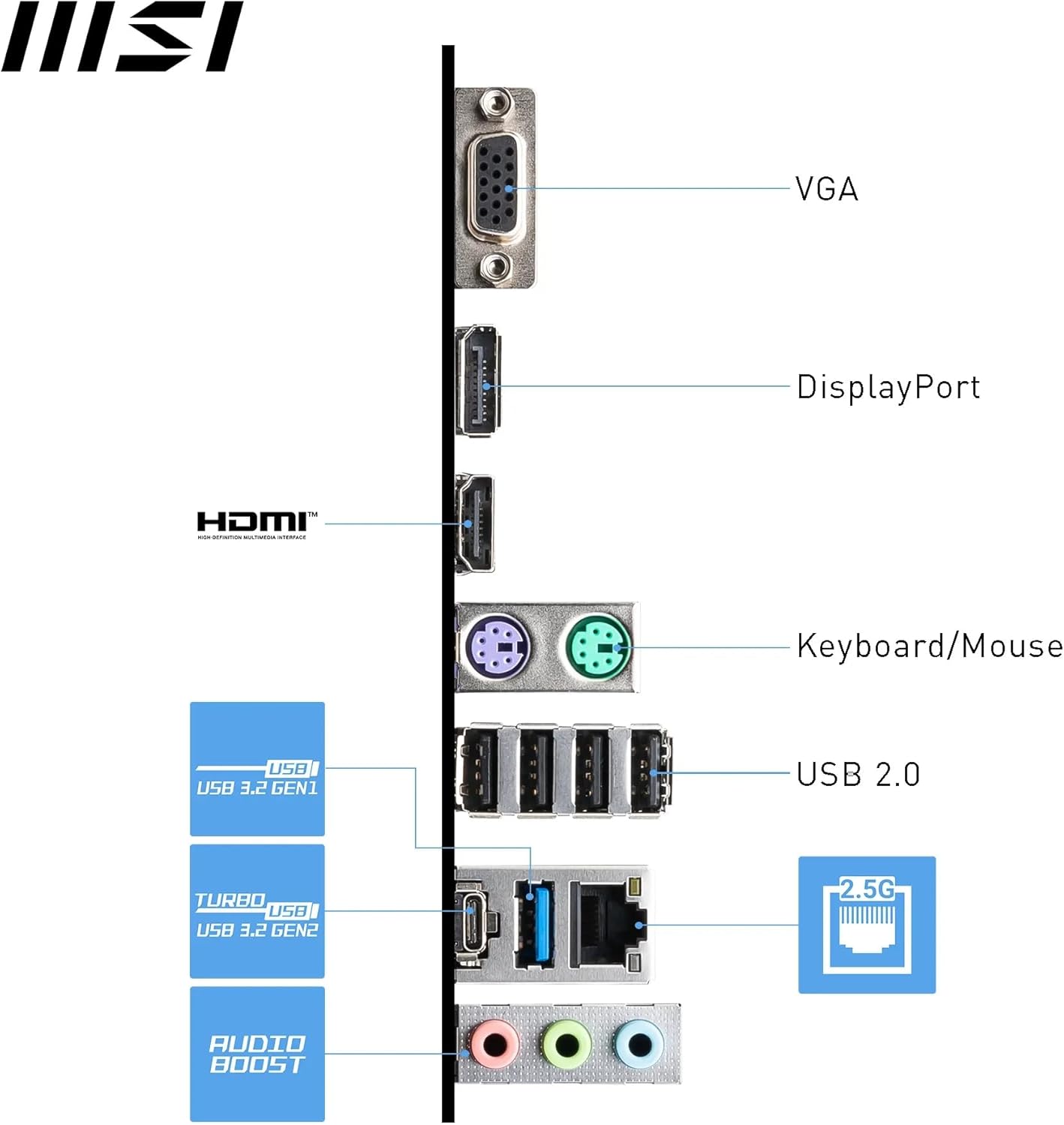 SCHEDA MADRE MSI PRO B760M-P SOCKET 1700 micro ATX - immagine 2
