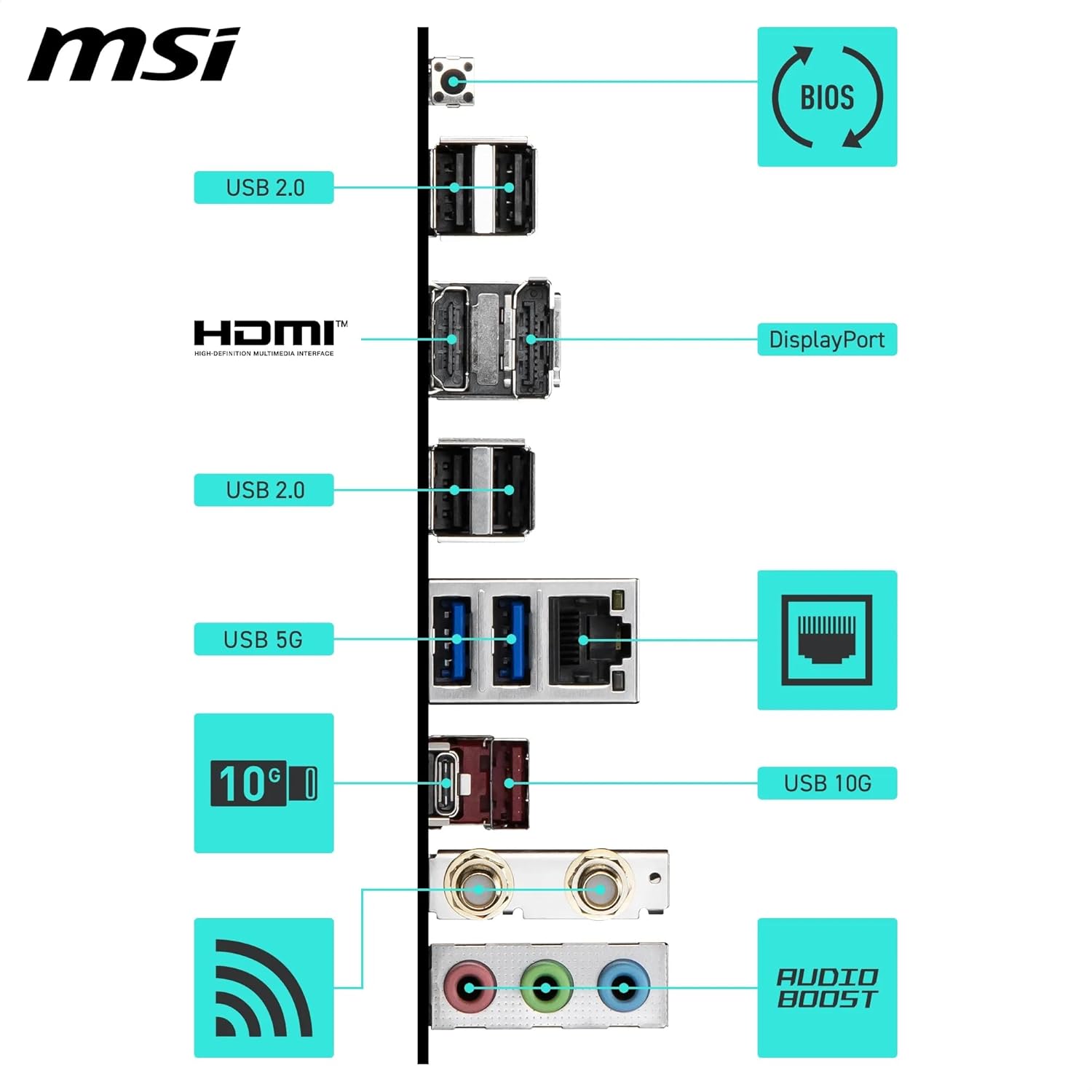 SCHEDA MADRE MSI B550 GAMING WIFI Socket AM4 ATX (B550 GAMING WIFI) - immagine 2